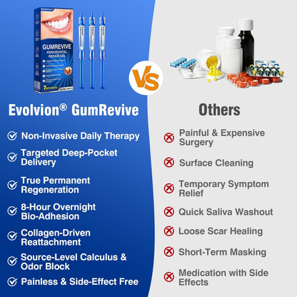 🇺🇸🏆🦷🛡️Evolvion® GumRevive Periodontal Repair Gel💫💫💫💫💫💫